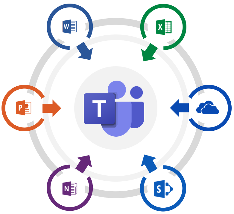 Records Management and Microsoft Teams